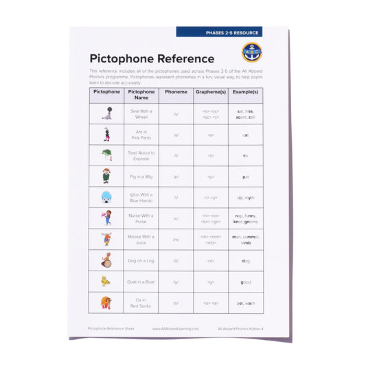 A4 Pictophone Reference Leaflet - All Aboard Learning Ltd